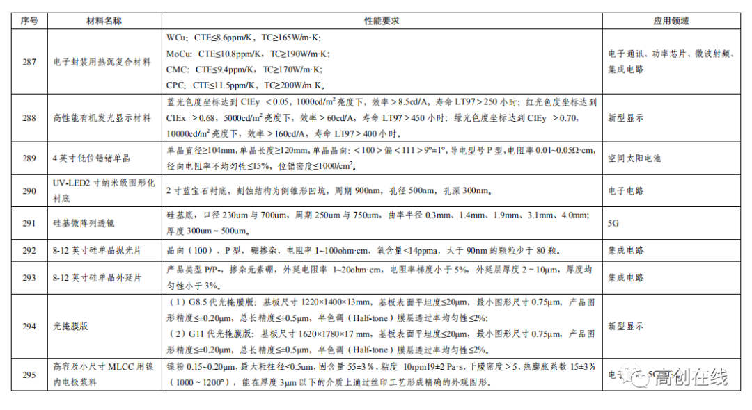 圖片關鍵詞